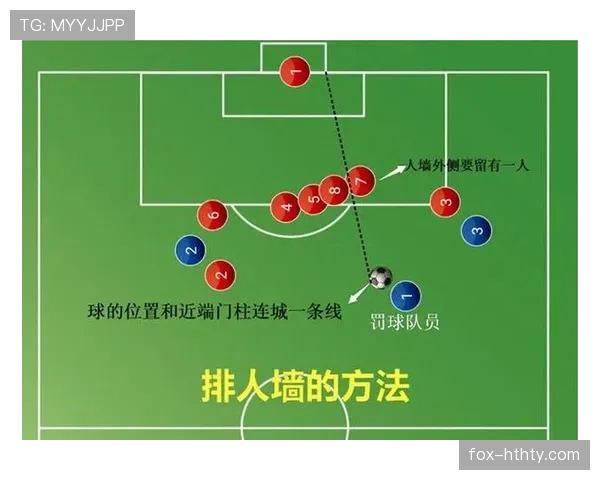 如何判定人墙距离合规？足球规则中的细节全解析