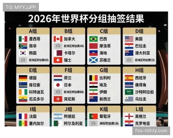 2026世界杯48支球队分12个小组赛制规则及32强淘汰赛晋级方式