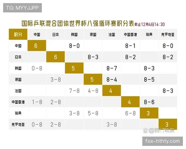2026世界杯小组赛积分相同怎么算排名才能晋级淘汰赛