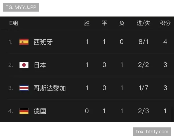 2026世界杯净胜球相同后比较什么