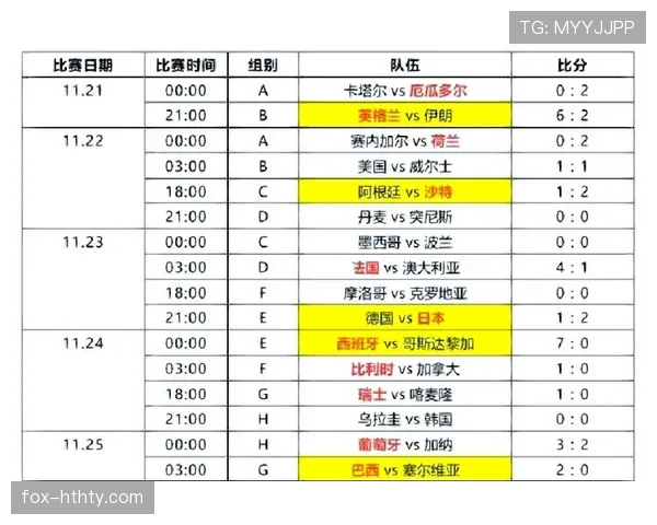 世界杯小组赛焦点战赛前预测准确率分析